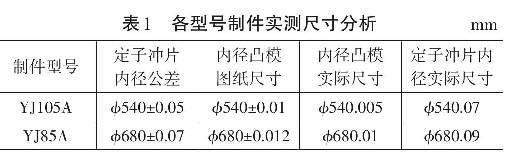 表1  各型號(hào)制件實(shí)測(cè)尺寸分析